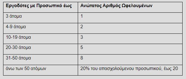 άνεργοι