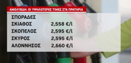 βενζίνη σήμερα-τιμή