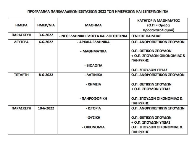 πανελλήνιες