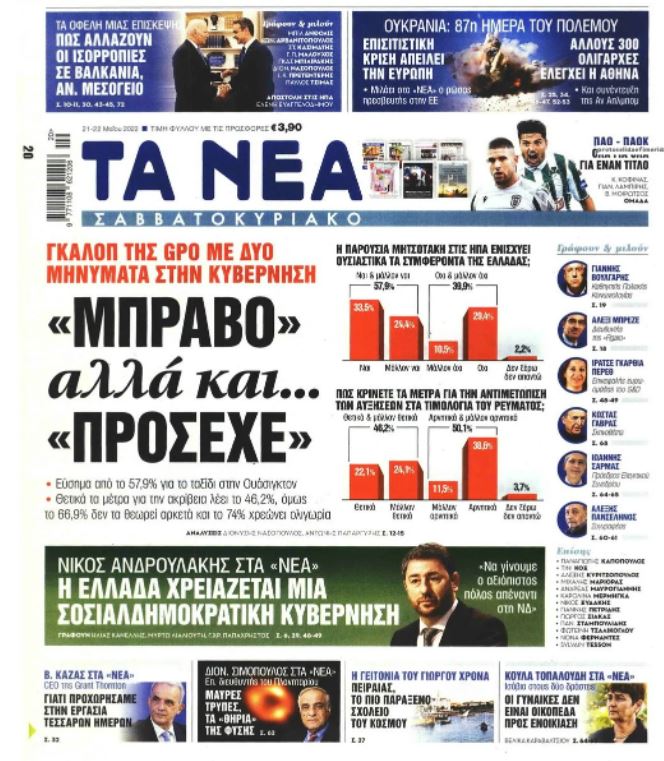 πολιτικές 