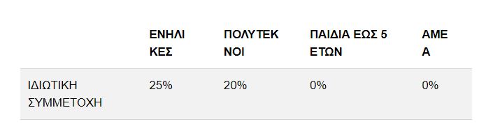 Κοινωνικός Τουρισμός