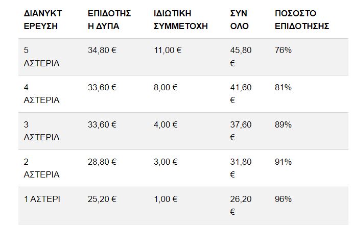 Κοινωνικός Τουρισμός
