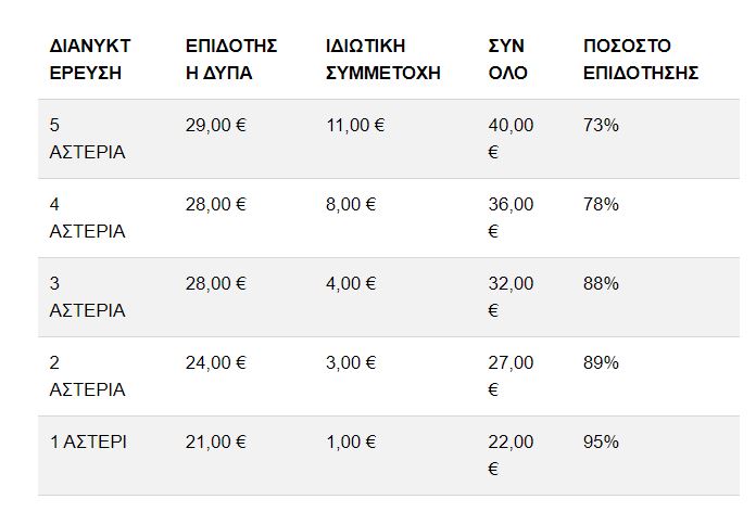 κοινωνικός τουρισμός
