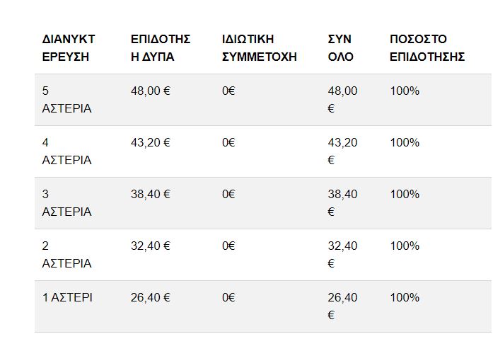 Κοινωνικός Τουρισμός