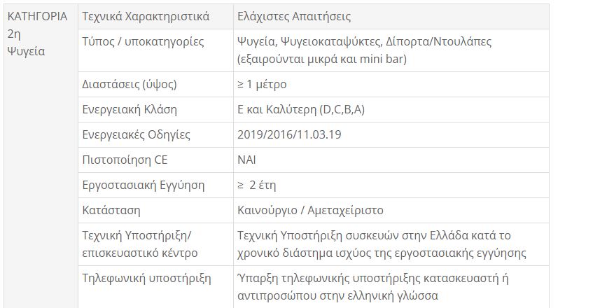 ηλεκτρικές συσκευές