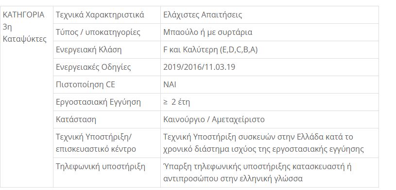 ηλεκτρικές συσκευές