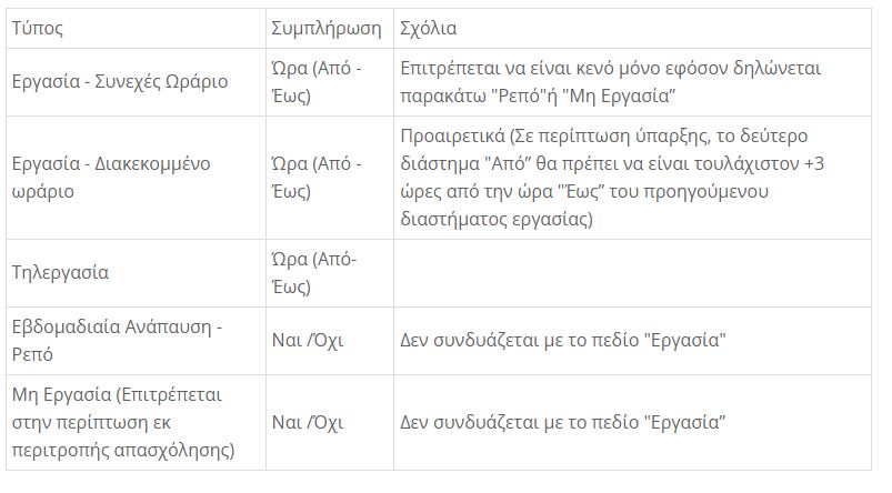 κάρτα