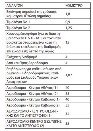 ταξί